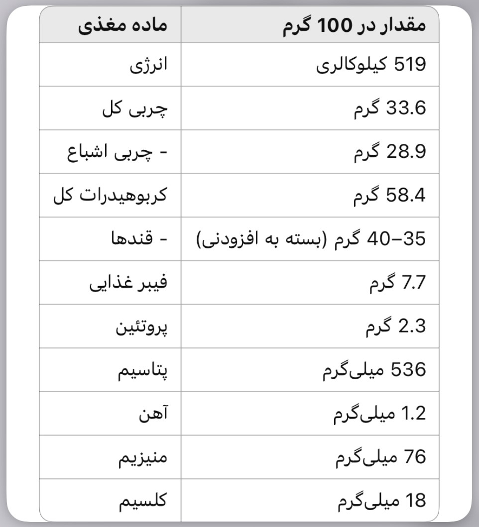 جدول ارزش غذایی چیپس موز