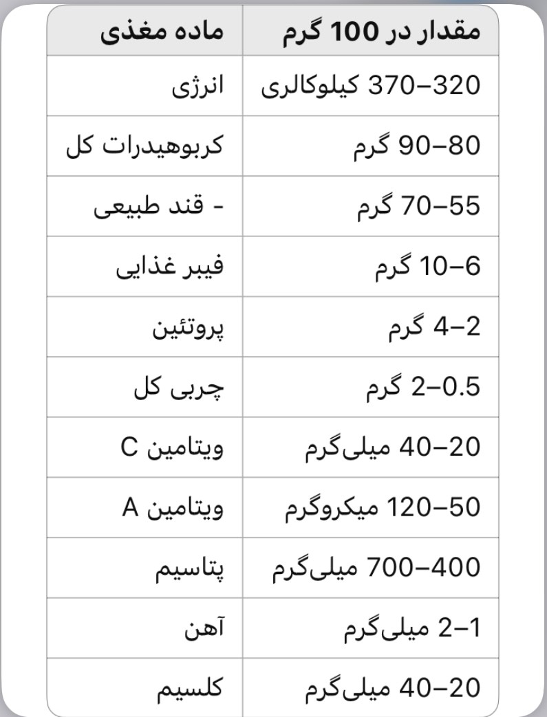 جدول ارزش غذایی میانگین برای چیپس میوه‌های مخلوط خشک‌شده