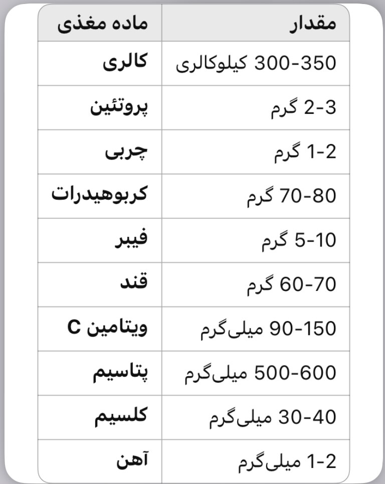 جدول ارزش غذایی کیوی خشک