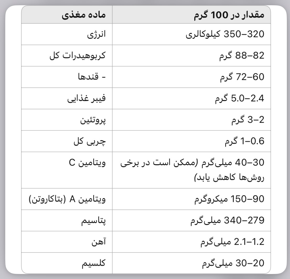 جدول ارزش غذایی انبه خشک‌شده