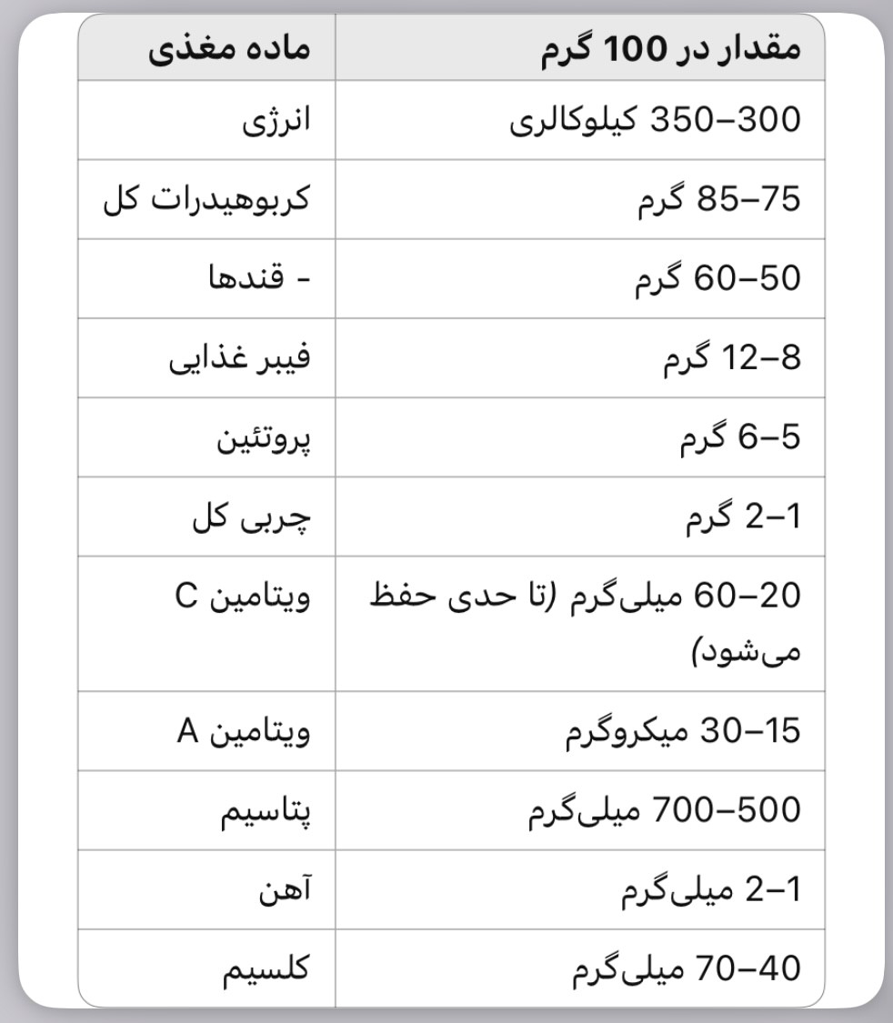جدول ارزش غذایی چیپس پرتقال خشک‌شده