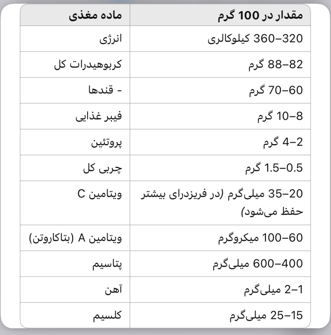 جدول ارزش غذایی چیپس هلو خشک‌شده