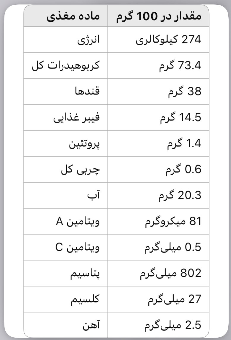 جدول ارزش غذایی خرمالو