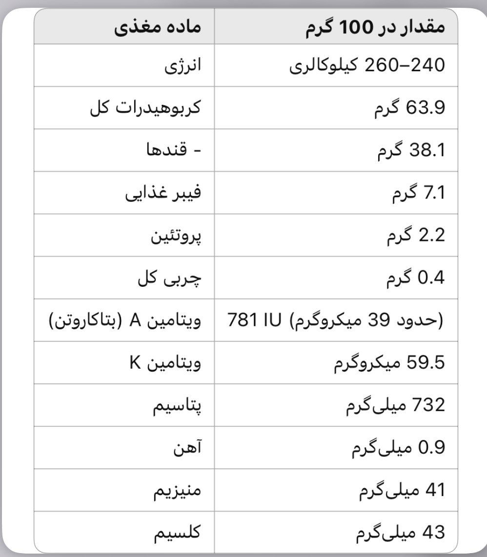 جدول ارزش غذایی آلو خشک