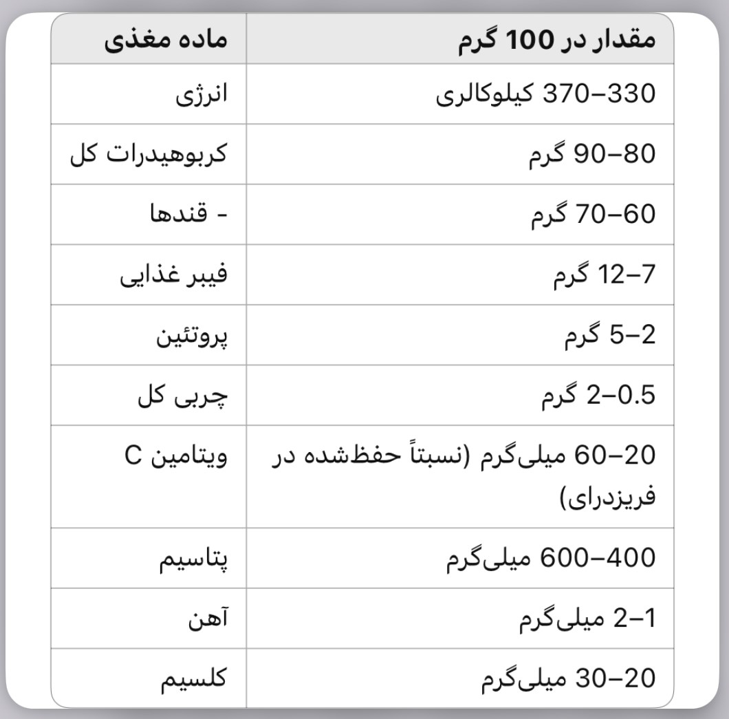 جدول ارزش غذایی چیپس توت فرنگی خشک شده