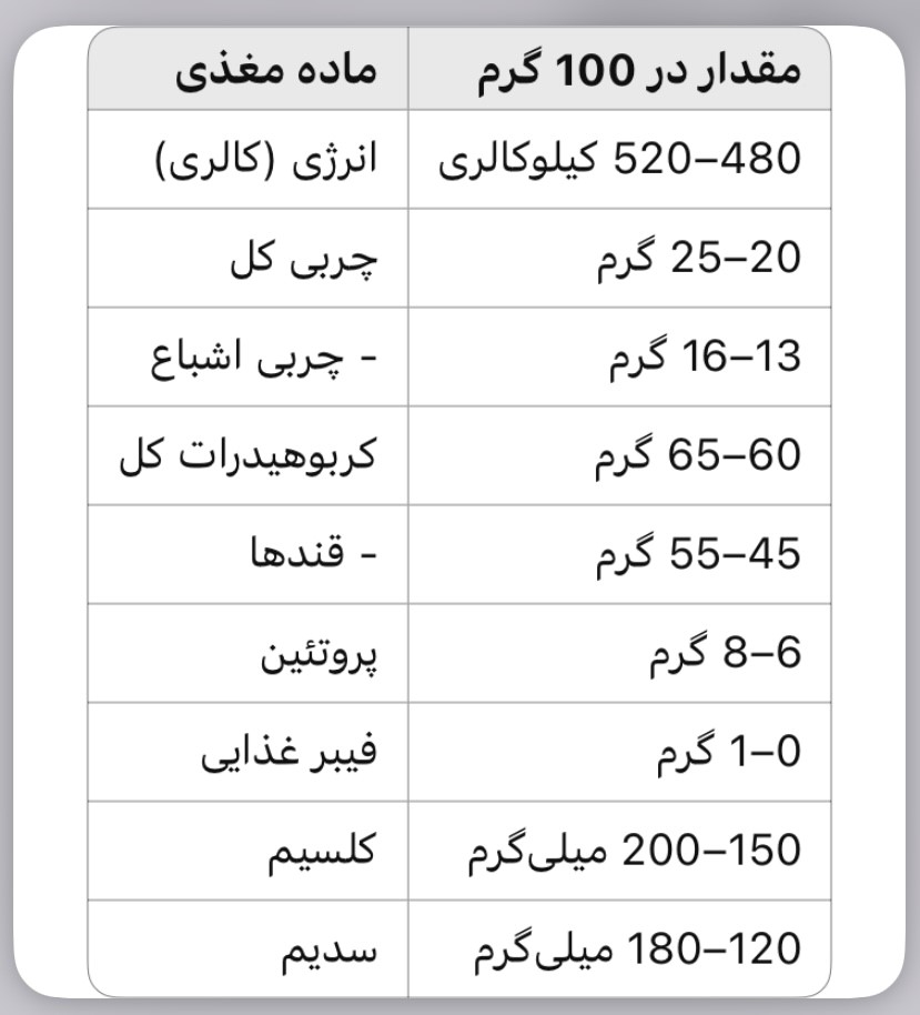 جدول ارزش غذایی بستنی خشک